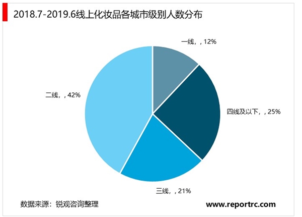 2020美妝行業(yè)市場發(fā)展趨勢分析，美妝行業(yè)市場規(guī)模持續(xù)穩(wěn)步擴(kuò)大